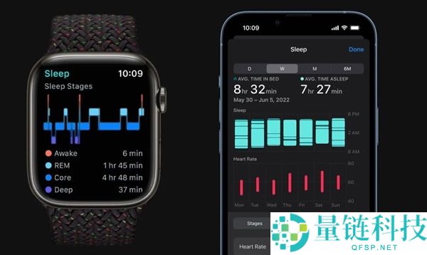 斯坦福最新研究：睡一觉预测寿命准确率 84%，AI 如何知晓你还能活多久？