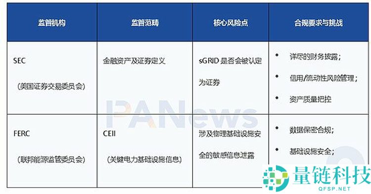 a16z押注能源代币化实验：DayFi将如何用DeFi重构电网？一文了解