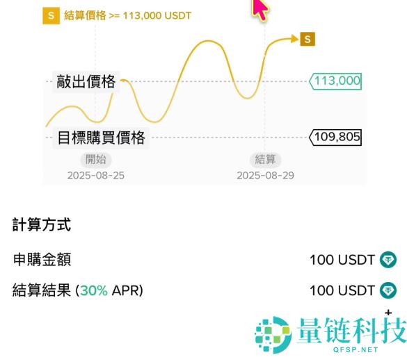 币安折价买币是什么？如何申购币安折价买币？操作步骤详解