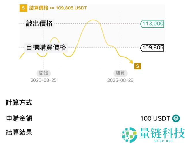币安折价买币是什么？如何申购币安折价买币？操作步骤详解