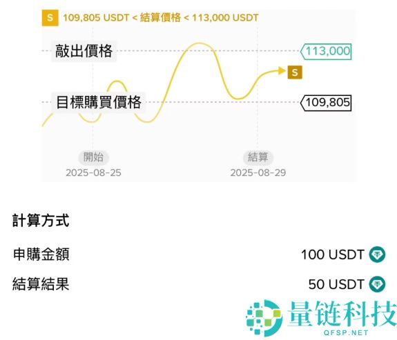 币安折价买币是什么？如何申购币安折价买币？操作步骤详解