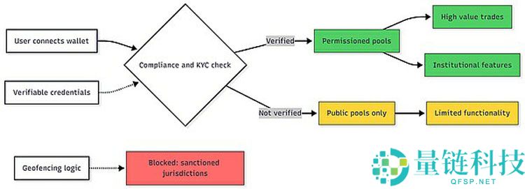 一文了解16万亿美元的革命:代币化如何改写全球贸易