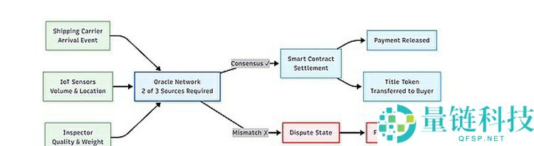 一文了解16万亿美元的革命:代币化如何改写全球贸易