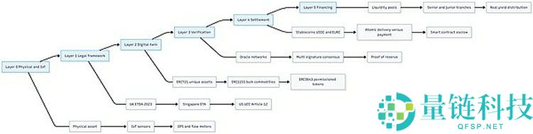 一文了解16万亿美元的革命:代币化如何改写全球贸易