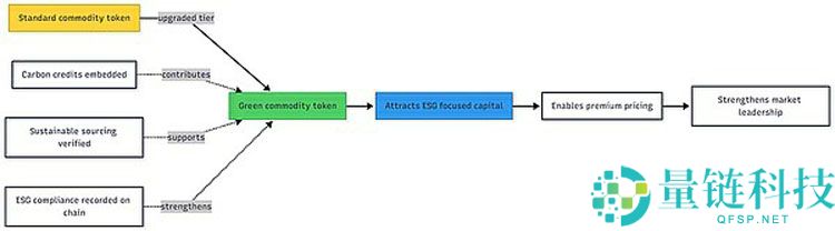 一文了解16万亿美元的革命:代币化如何改写全球贸易