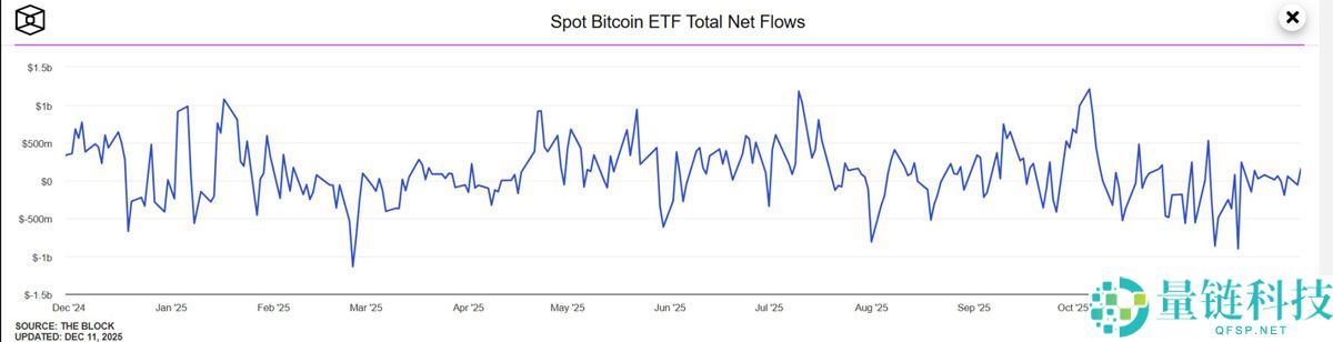2025年比特币(BTC)市场预测大盘点详细分析:机构为何集体翻车