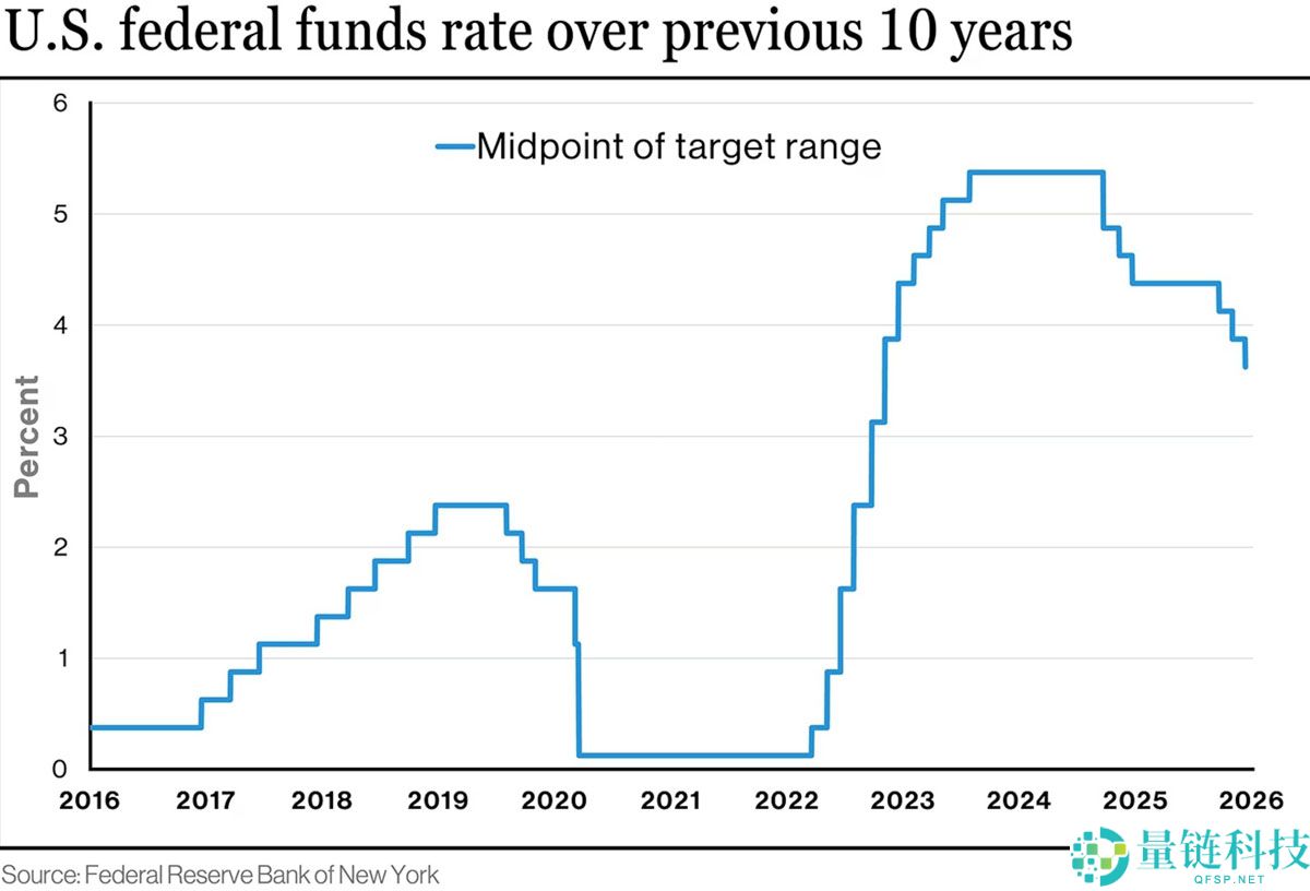 2025年比特币(BTC)市场预测大盘点详细分析:机构为何集体翻车
