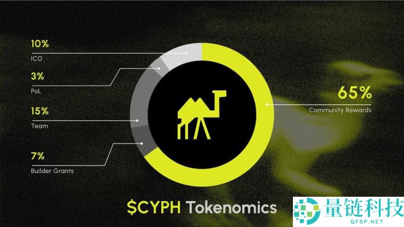 Cypher(CYPH)币是什么?如何参与和领取?Cypher代币经济学和空投指南