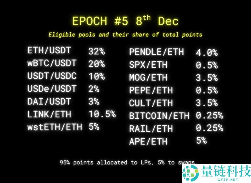 Cypher(CYPH)币是什么?如何参与和领取?Cypher代币经济学和空投指南