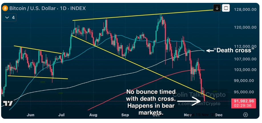 么是比特币死亡交叉？为什么在当前市场中如此重要？如何影响市场趋势？