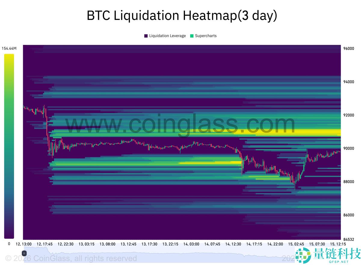 一文了解比特币（BTC）跌破9万美元大关，熊市来袭？本周比特币五大看点