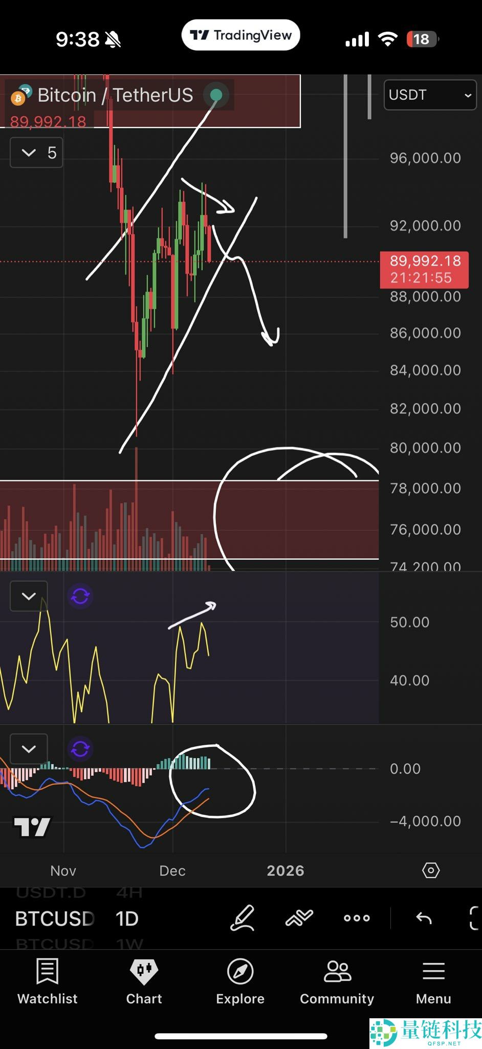 一文了解比特币（BTC）跌破9万美元大关，熊市来袭？本周比特币五大看点