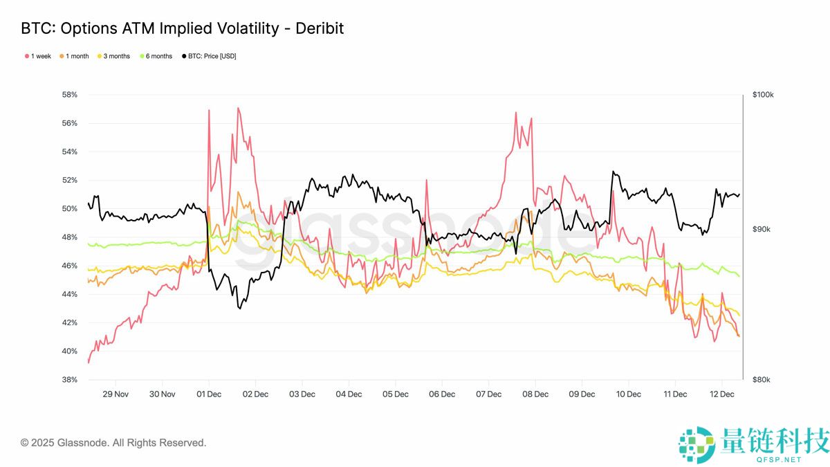 一文了解比特币（BTC）跌破9万美元大关，熊市来袭？本周比特币五大看点
