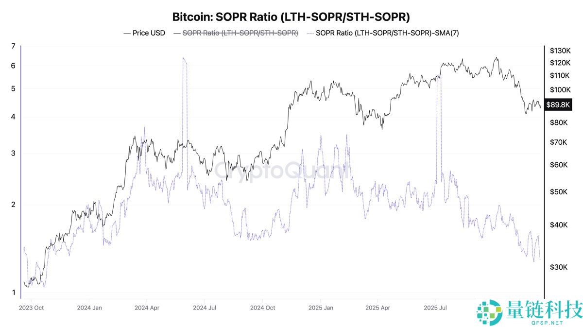 一文了解比特币（BTC）跌破9万美元大关，熊市来袭？本周比特币五大看点