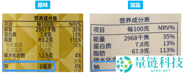 这类坚果被誉为“固态橄榄油”,含油 70% 却值得吃