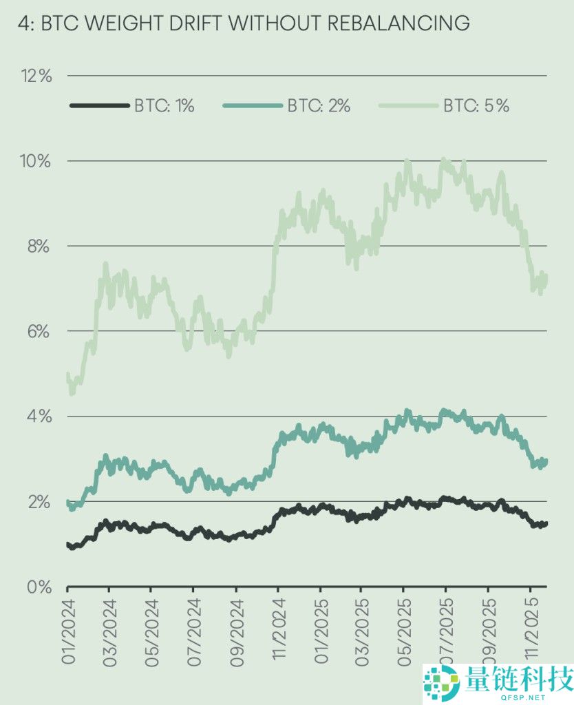 Copper详细分析：比特币（BTC）180天内有望冲击14万美元