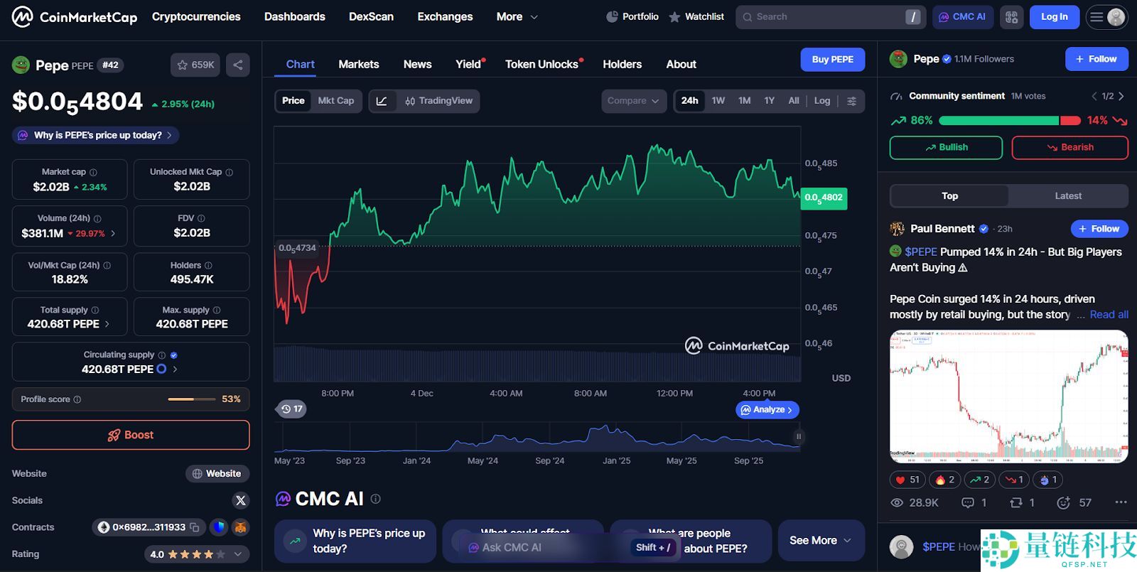 2025年最值得购买的十大表情包币（新加密货币年度精选）