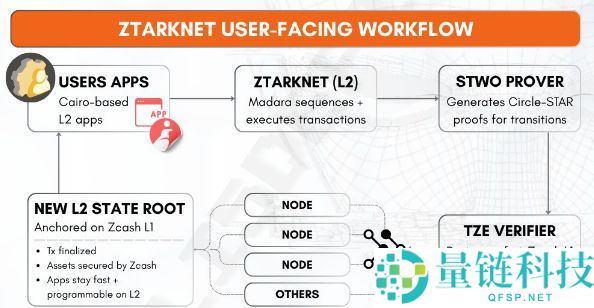 Zcash（ZEC）币是什么？为什么能在短期出现十倍涨幅？一文分析
