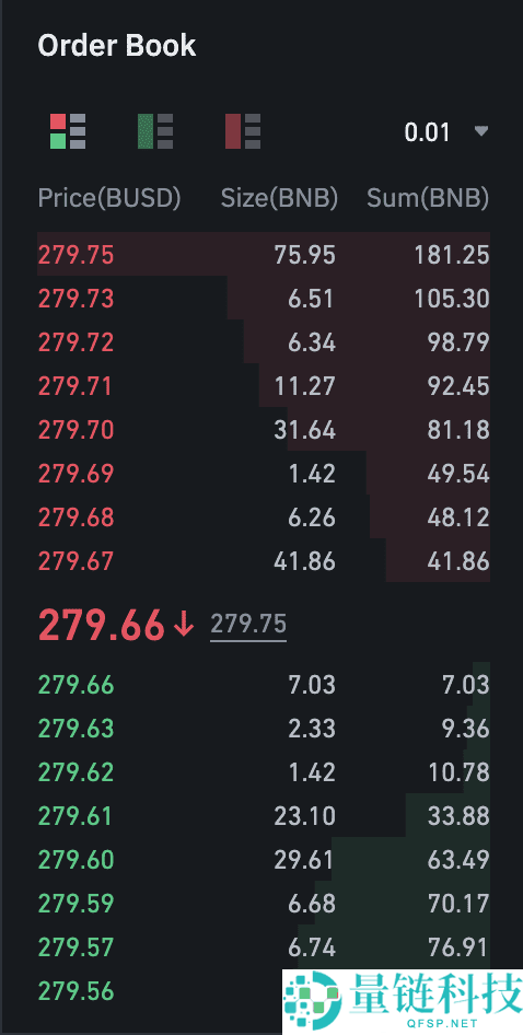 币安合约资金费率是什么？为什么资金费率至关重要？如何计算？