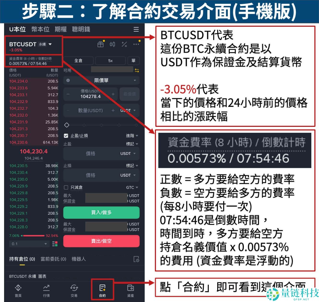 币安合约资金费率是什么？为什么资金费率至关重要？如何计算？