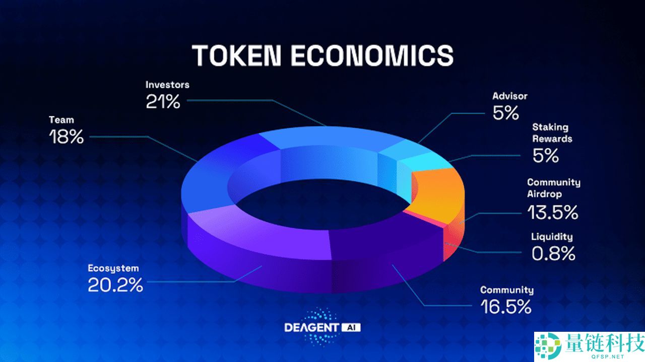 DeAgentAI (AIA)币会涨到多少？AIA币未来三年估值、价格预测