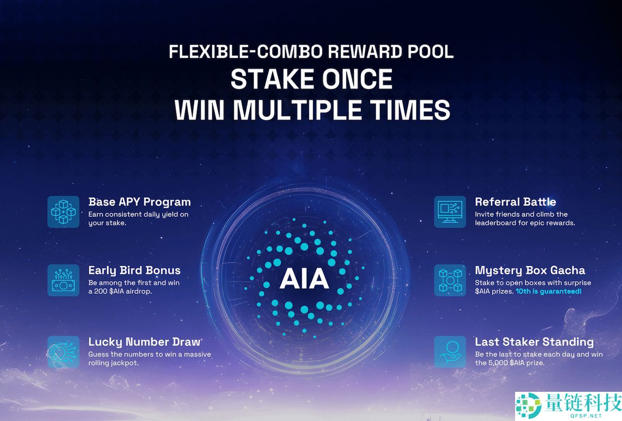 DeAgentAI (AIA)币会涨到多少？AIA币未来三年估值、价格预测