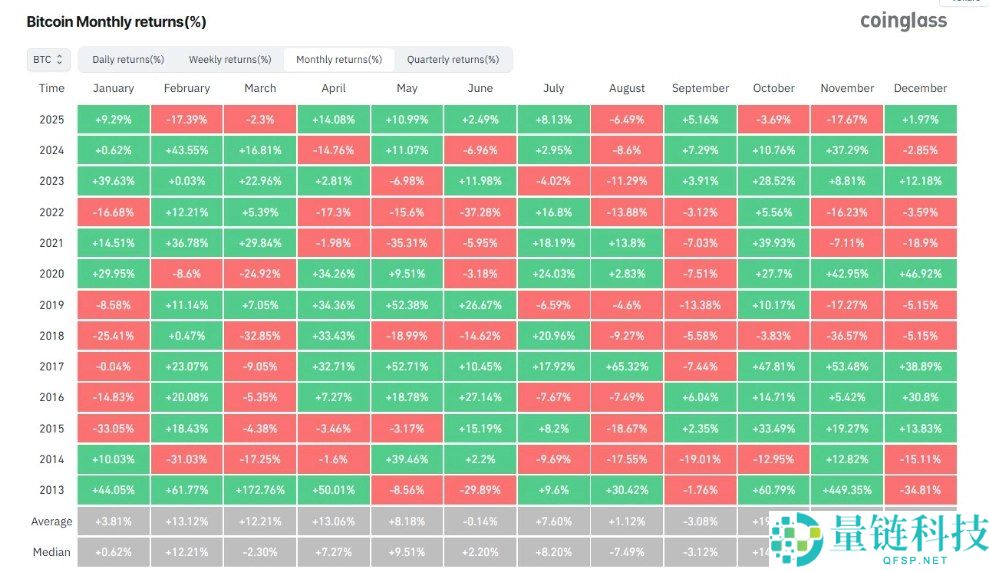 2025年下半年比特币与股票脱钩愈发明显,未来行情会如何?简单分析