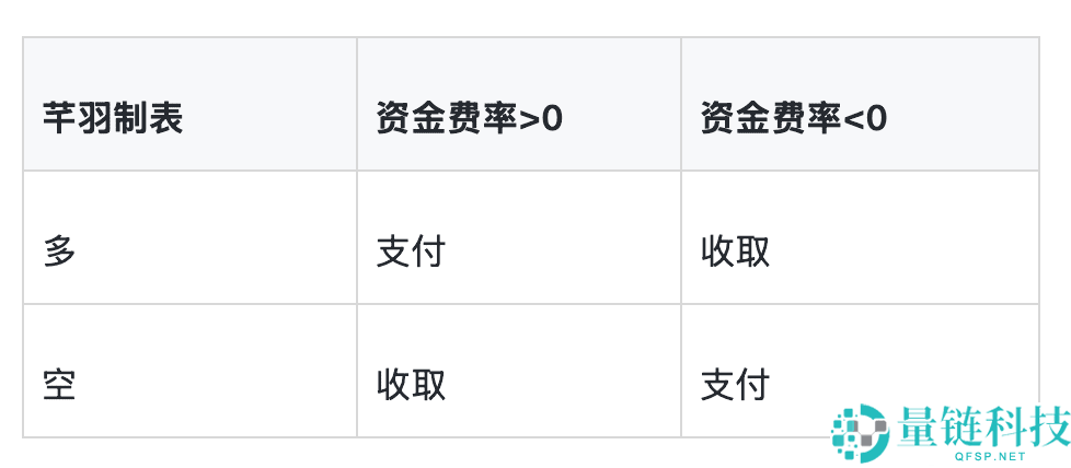 币安合约交易新手入门：币安交易合约会产生哪些费用？2026最新