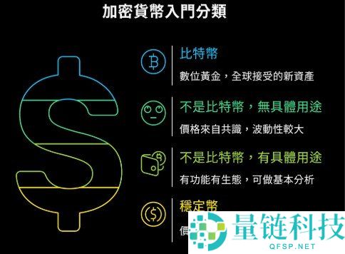 虚拟货币有哪些种类？2024 最新加密货币分类大全与详解