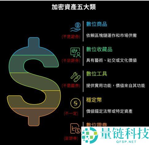 虚拟货币有哪些种类？2024 最新加密货币分类大全与详解