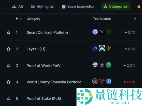 虚拟货币有哪些种类？2024 最新加密货币分类大全与详解