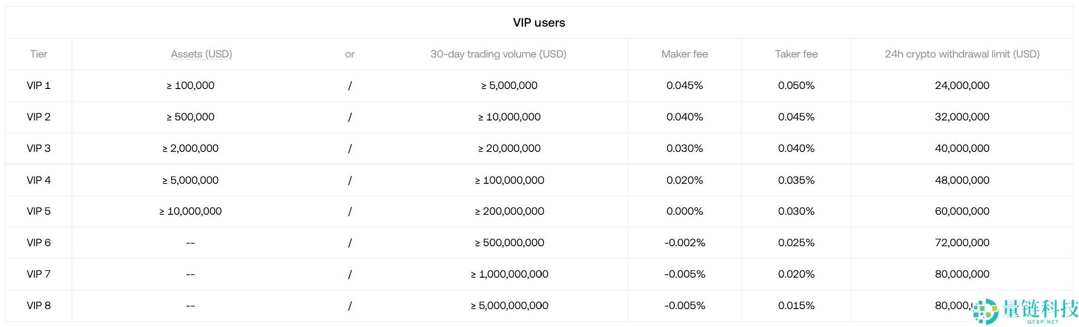 OKX交易所2025年评测:主要功能、优缺点以及费用详解