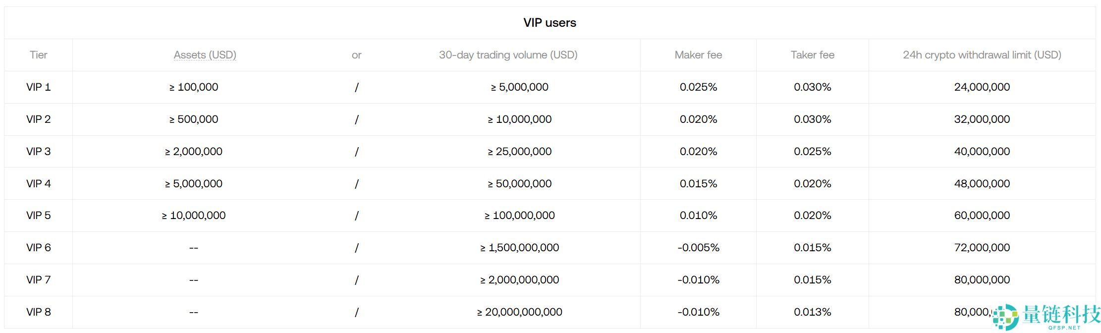 OKX交易所2025年评测:主要功能、优缺点以及费用详解