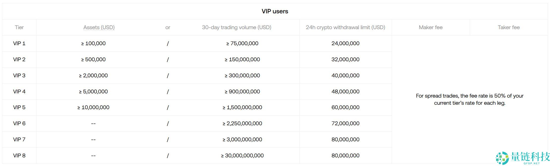 OKX交易所2025年评测:主要功能、优缺点以及费用详解