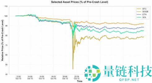 2025 虚拟币投资指南：交易市场风险深度分析与关键注意事项