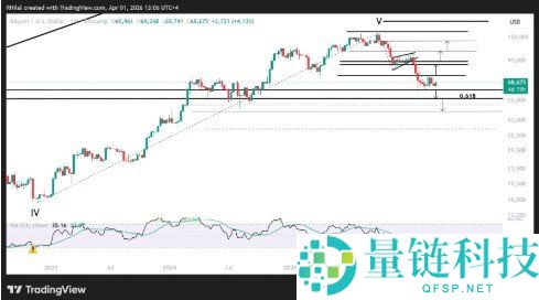 2025 虚拟币投资指南：交易市场风险深度分析与关键注意事项