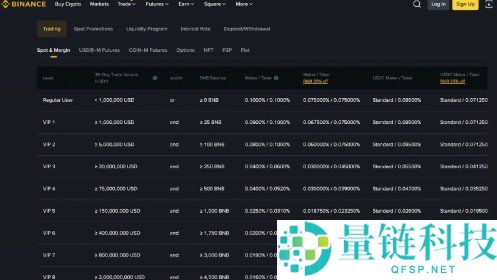 币安交易所深度评测：功能、安全性与手续费真实体验