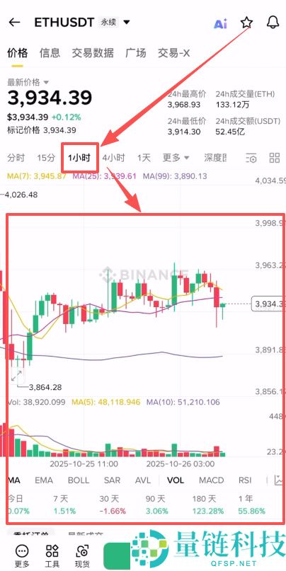 币圈合约做多会爆仓吗?怎么玩?币圈合约做多防爆仓攻略