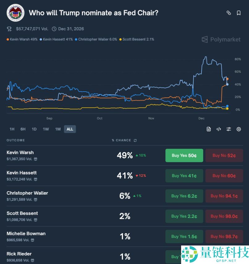 非农数据即将公布,比特币走势向何处去?一文详解