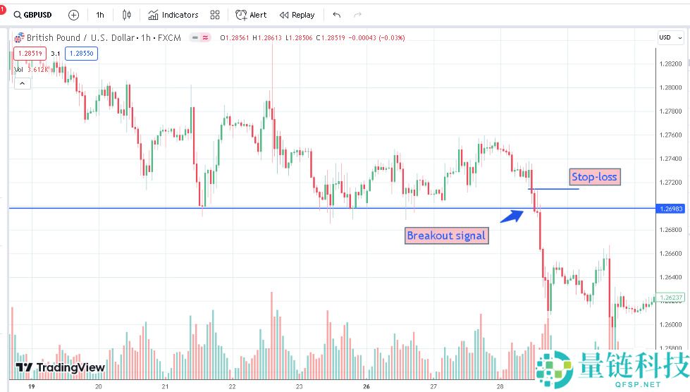 什么是Forex日内交易?初学者指南、资金需求与实战技巧