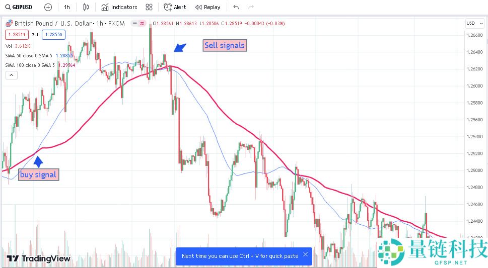 什么是Forex日内交易?初学者指南、资金需求与实战技巧