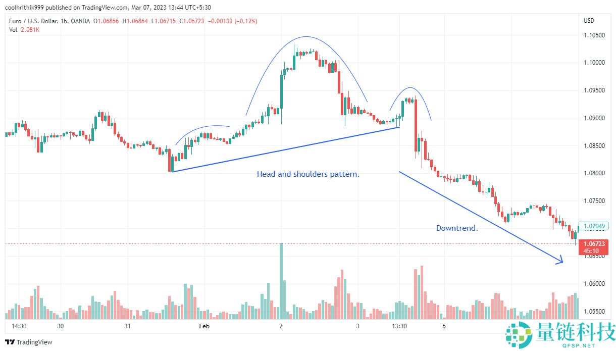 什么是Forex日内交易?初学者指南、资金需求与实战技巧