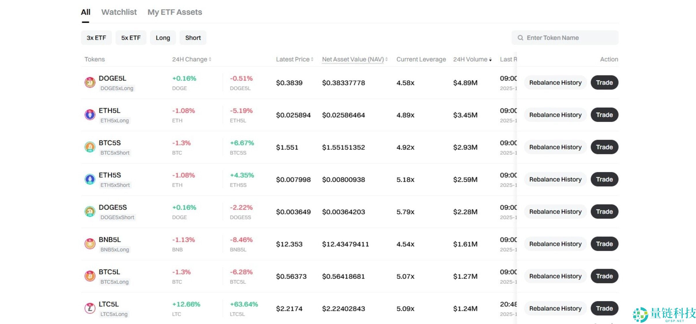 Gate.io交易所是什么?都有哪些功能?是否安全合法?大门优缺点介绍