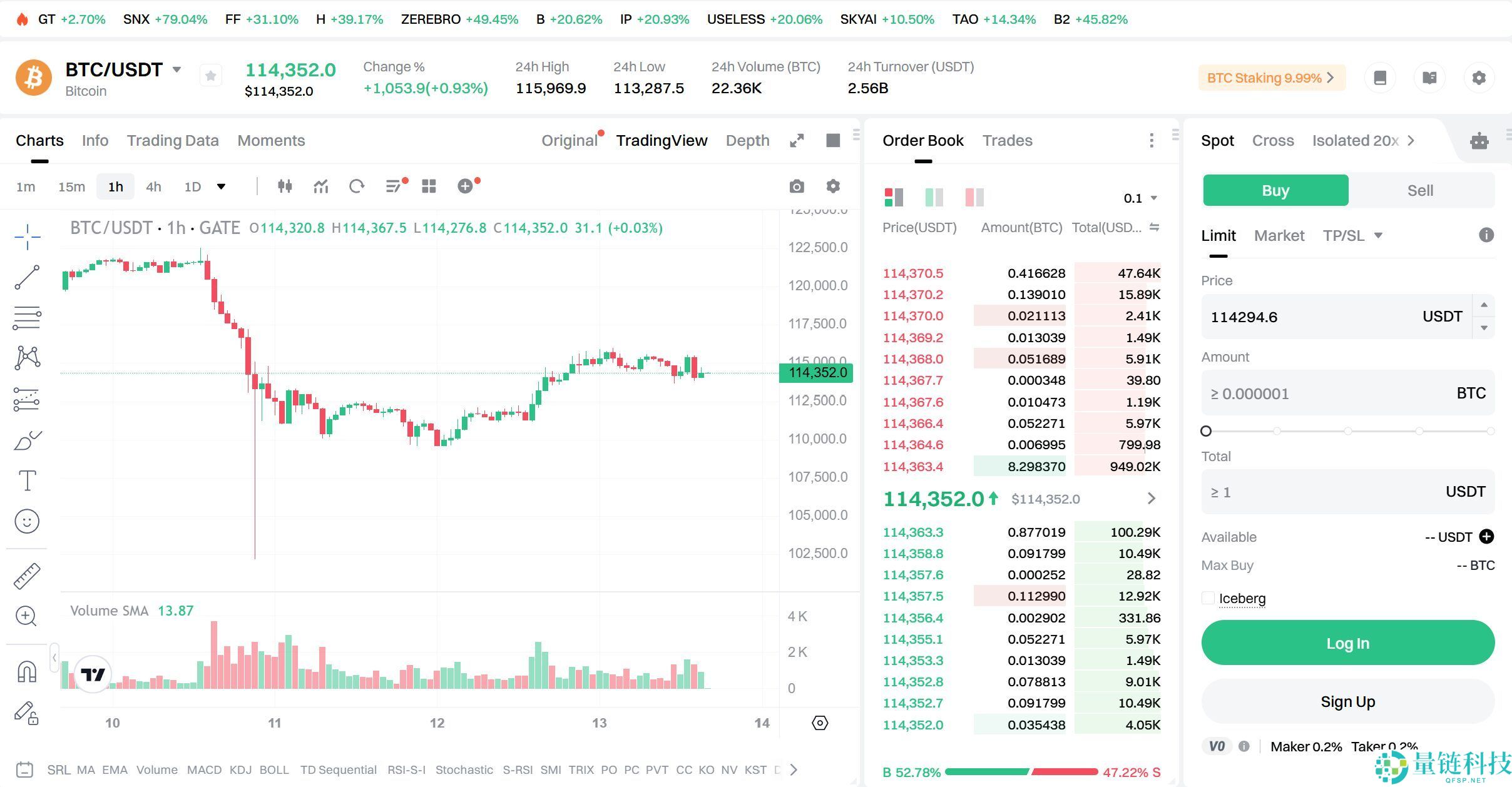 Gate.io交易所是什么?都有哪些功能?是否安全合法?大门优缺点介绍