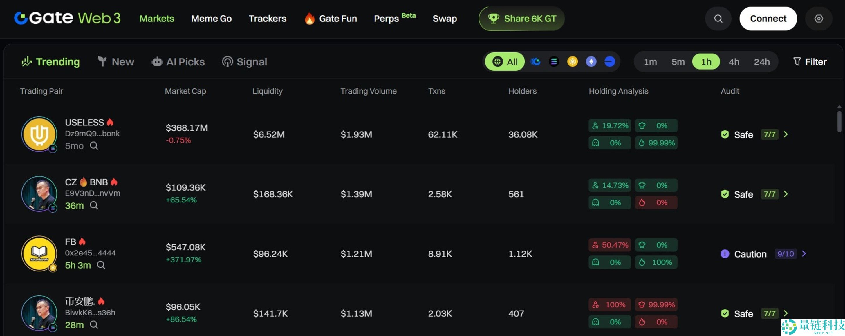 Gate.io交易所是什么?都有哪些功能?是否安全合法?大门优缺点介绍