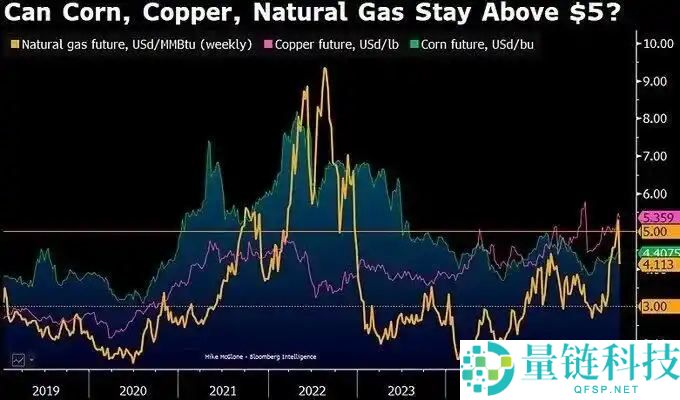 比特币价格预测:BTC跌破8.6万美元,但下跌才刚刚开始?