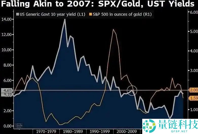 比特币价格预测:BTC跌破8.6万美元,但下跌才刚刚开始?