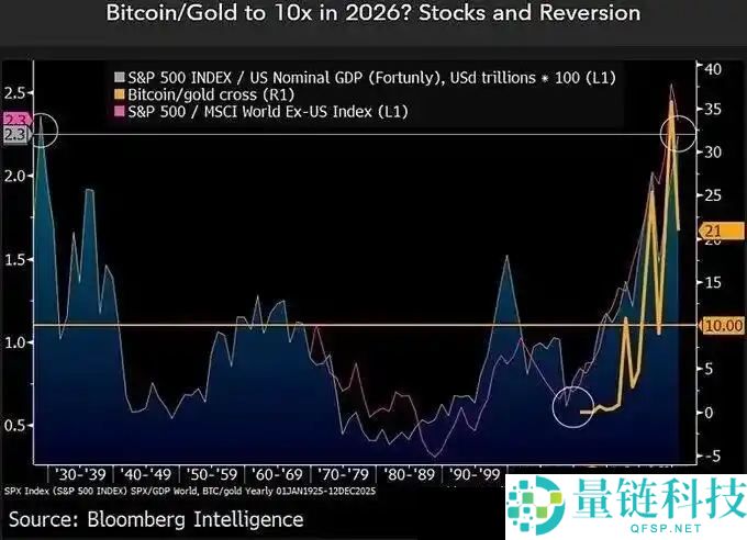 比特币价格预测:BTC跌破8.6万美元,但下跌才刚刚开始?