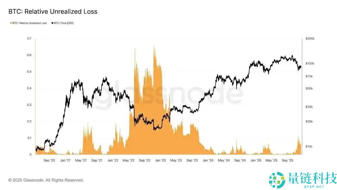比特币价格预测:BTC跌破8.6万美元,但下跌才刚刚开始?