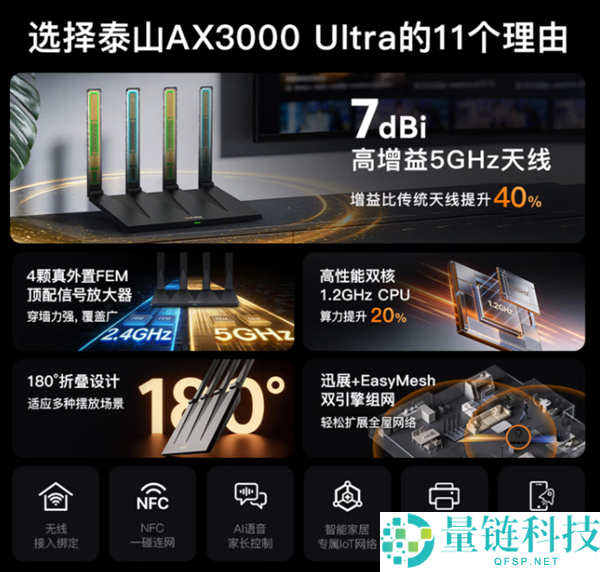 腾达泰山 AX3000 Ultra 路由器发布:仅 118 元终结信号黑洞